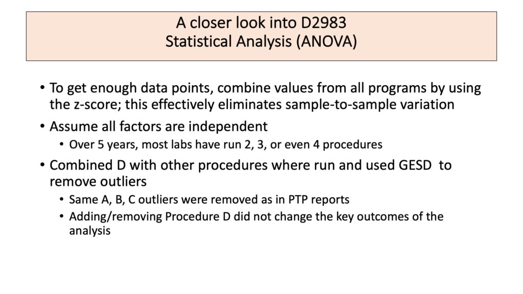 A slide titled "A closer look into D2983 Statistical Analysis (ANOVA)" is shown. It contains the text: 
To get enough data points, combine values from all programs by using the z-score; this effectively eliminates sample-to-sample variation
Assume all factors are independent
Over 5 years, most labs have run 2, 3, or even 4 procedures
Combined D with other procedures where run and used GESD  to remove outliers
Same A, B, C outliers were removed as in PTP reports
Adding/removing Procedure D did not change the key outcomes of the analysis
