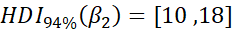 the 94% HDI for beta-two is 10 to 18