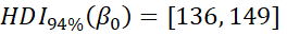 The range of the 94% HDI for beta-nought is 136 to 149